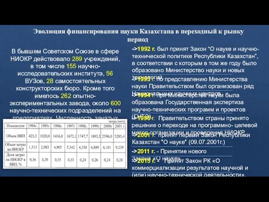 Эволюция финансирования науки Казахстана в переходный к рынку период В