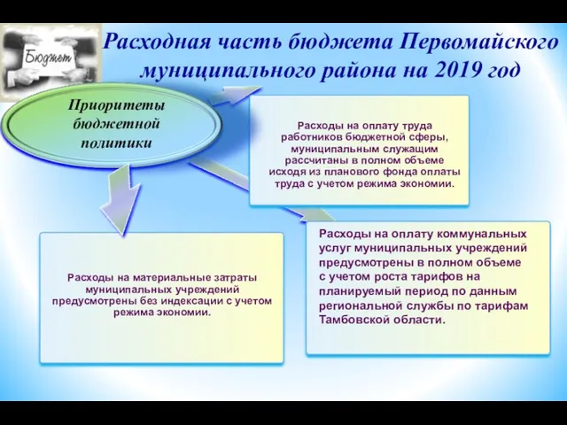 Расходная часть бюджета Первомайского муниципального района на 2019 год составля Расходы на оплату