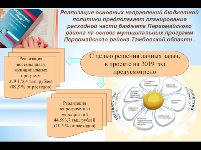 Реализация основных направлений бюджетной политики предполагает планирование расходной части бюджета Первомайского района на