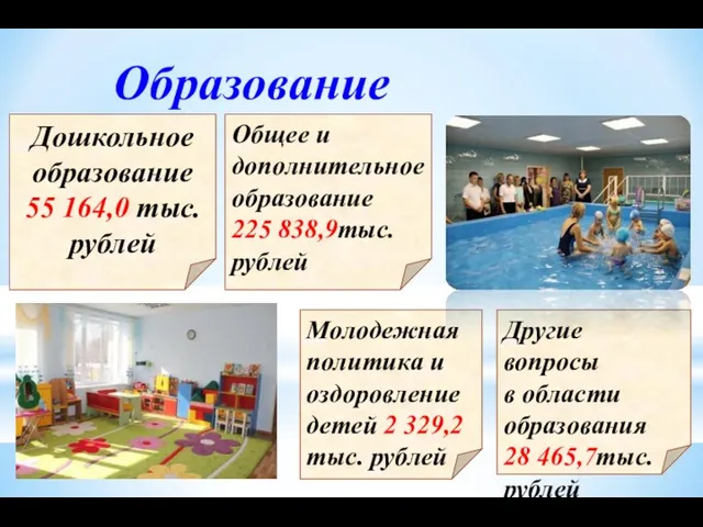 Дошкольное образование 55 164,0 тыс. рублей Образование Другие вопросы в