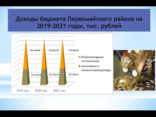 Доходы бюджета Первомайского района на 2019-2021 годы, тыс. рублей