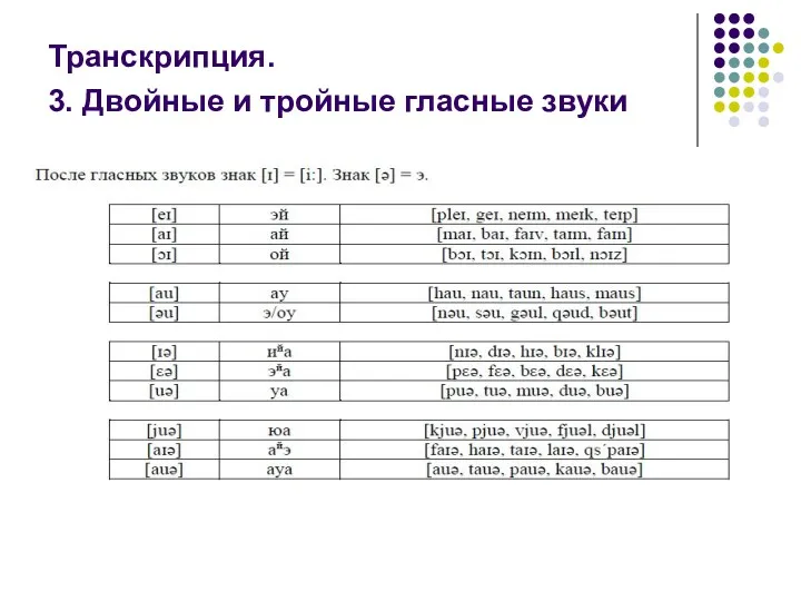 Транскрипция. 3. Двойные и тройные гласные звуки