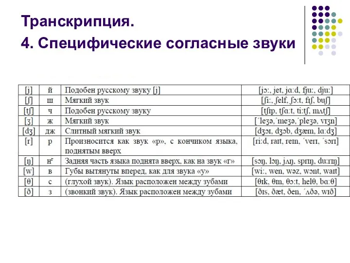 Транскрипция. 4. Специфические согласные звуки