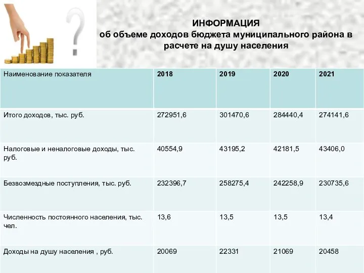 ИНФОРМАЦИЯ об объеме доходов бюджета муниципального района в расчете на душу населения