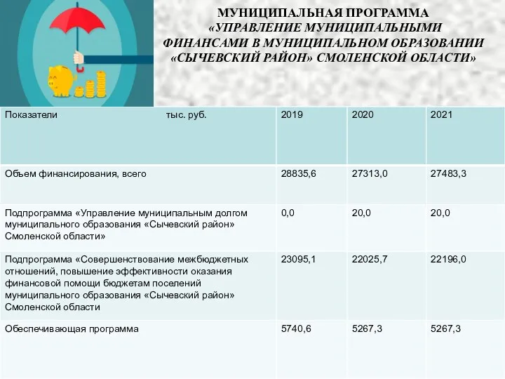 МУНИЦИПАЛЬНАЯ ПРОГРАММА «УПРАВЛЕНИЕ МУНИЦИПАЛЬНЫМИ ФИНАНСАМИ В МУНИЦИПАЛЬНОМ ОБРАЗОВАНИИ «СЫЧЕВСКИЙ РАЙОН» СМОЛЕНСКОЙ ОБЛАСТИ»