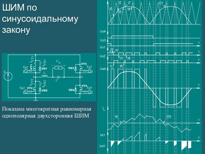 ШИМ по синусоидальному закону Показана многократная равномерная однополярная двухсторонняя ШИМ