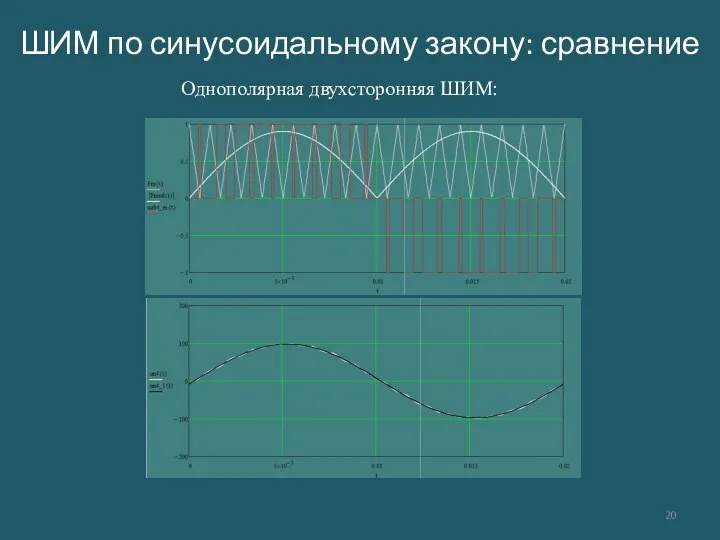 ШИМ по синусоидальному закону: сравнение Однополярная двухсторонняя ШИМ: