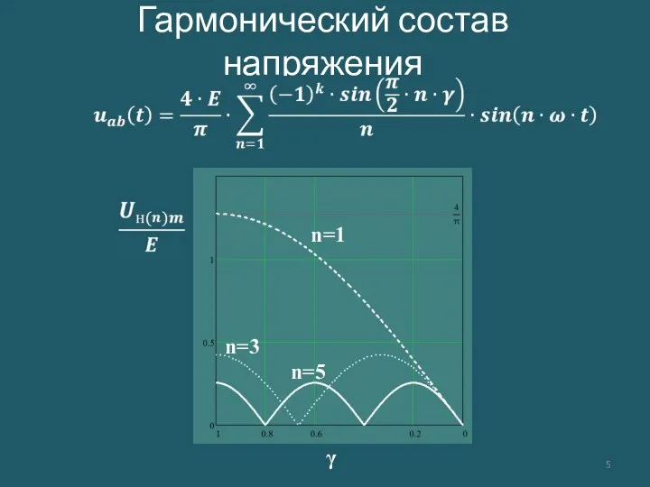 Гармонический состав напряжения γ n=1 n=3 n=5