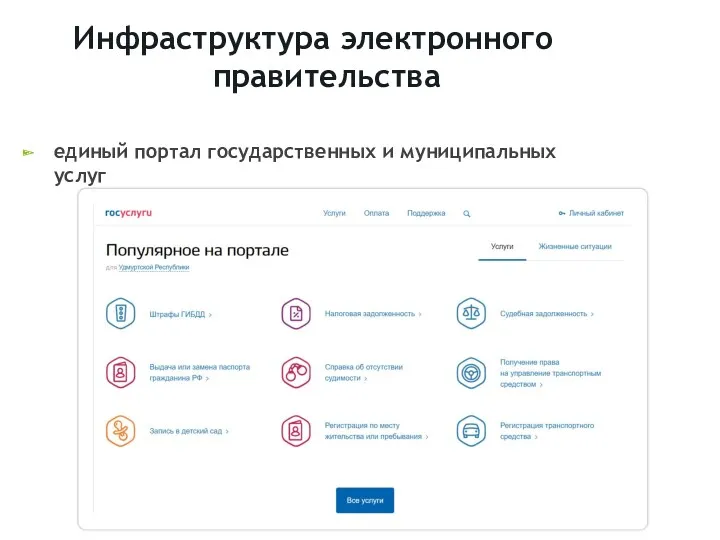 Инфраструктура электронного правительства единый портал государственных и муниципальных услуг