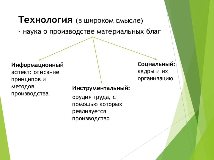 Технология (в широком смысле) - наука о производстве материальных благ Информационный аспект: описание