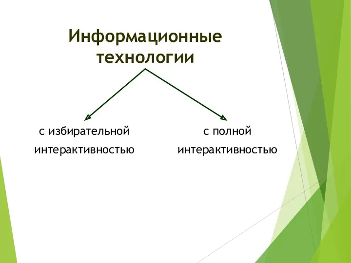 с полной интерактивностью Информационные технологии с избирательной интерактивностью