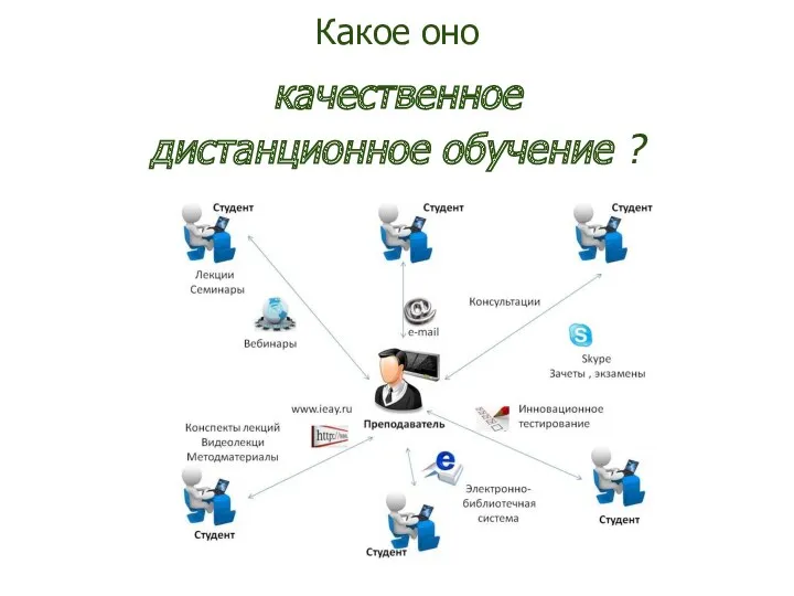 Какое оно качественное дистанционное обучение ?