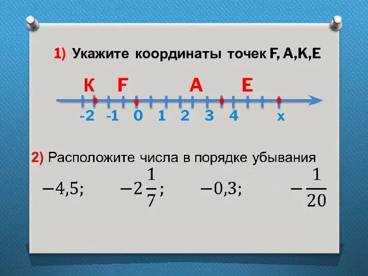 1) Укажите координаты точек F, A,K,E К F A E -2 -1 0