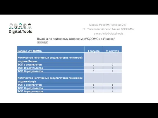 Москва Новодмитровская 2 к 1 БЦ "Савеловский Сити" башня GOODMAN