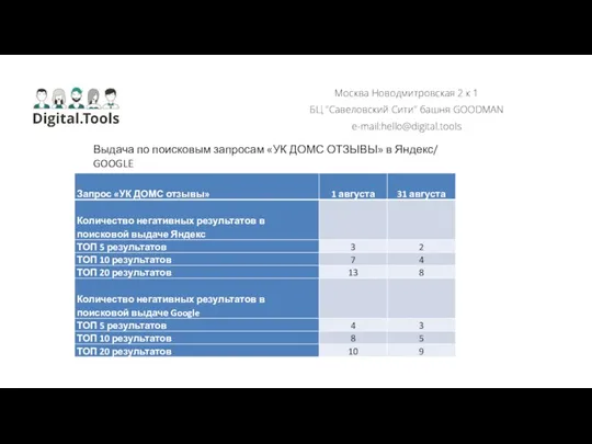 Москва Новодмитровская 2 к 1 БЦ "Савеловский Сити" башня GOODMAN