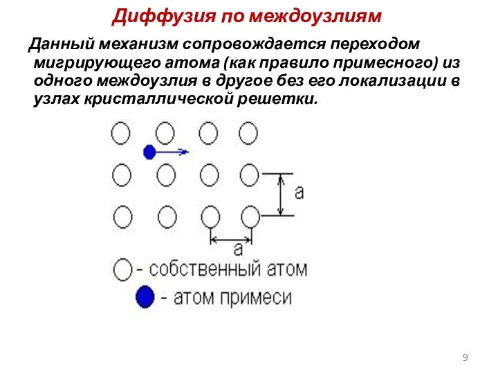 Диффузия по междоузлиям Данный механизм сопровождается переходом мигрирующего атома (как