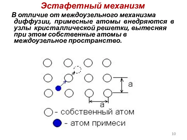 Эстафетный механизм В отличие от междоузельного механизма диффузии, примесные атомы
