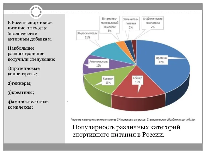 Аминокислотные комплексы. В России спортивное питание относят к биологически активным