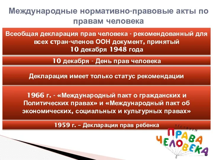 Международные нормативно-правовые акты по правам человека Всеобщая декларация прав человека