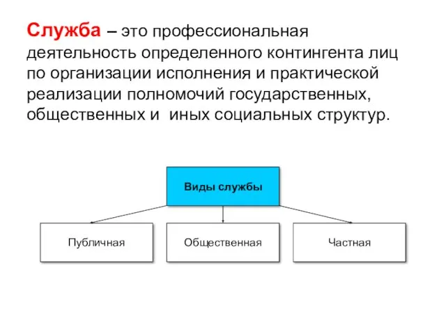 Служба – это профессиональная деятельность определенного контингента лиц по организации