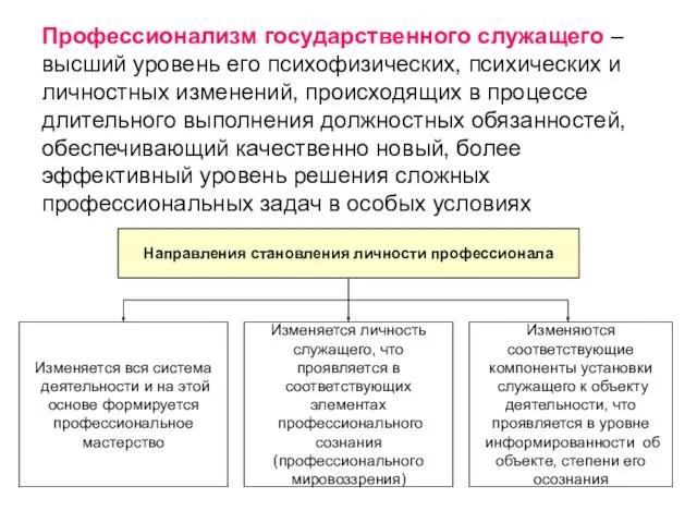 Профессионализм государственного служащего – высший уровень его психофизических, психических и