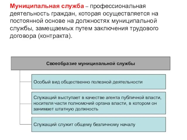 Муниципальная служба – профессиональная деятельность граждан, которая осуществляется на постоянной