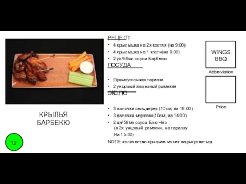 Abbreviation Price 12 Abbreviation Price WINGS BBQ КРЫЛЬЯ БАРБЕКЮ РЕЦЕПТ