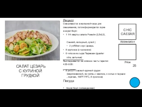 Abbreviation FOOD TITLE Price 25 Abbreviation САЛАТ ЦЕЗАРЬ С КУРИНОЙ