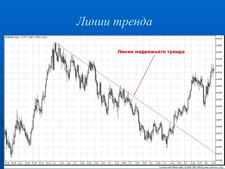 Линии тренда Линия медвежьего тренда