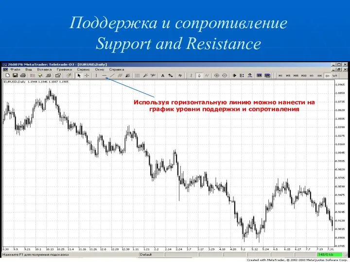 Поддержка и сопротивление Support and Resistance Используя горизонтальную линию можно нанести на график