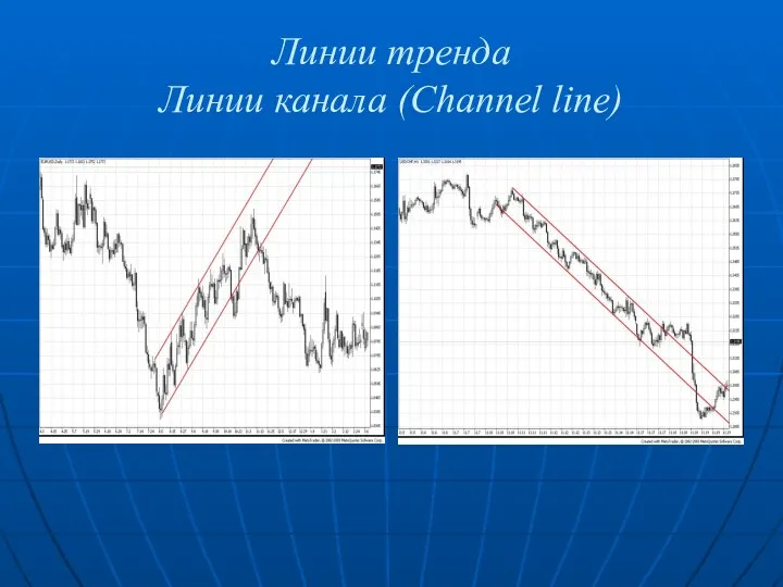 Линии тренда Линии канала (Channel line)