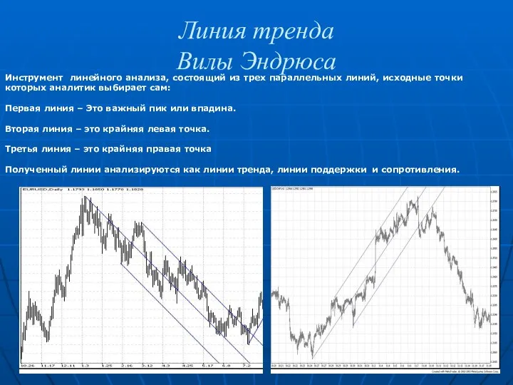 Линия тренда Вилы Эндрюса Инструмент линейного анализа, состоящий из трех параллельных линий, исходные