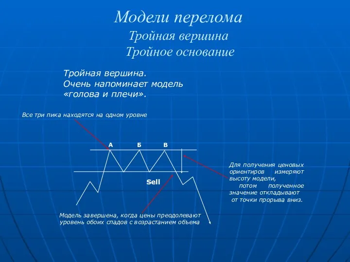 Модели перелома Тройная вершина Тройное основание Тройная вершина. Очень напоминает