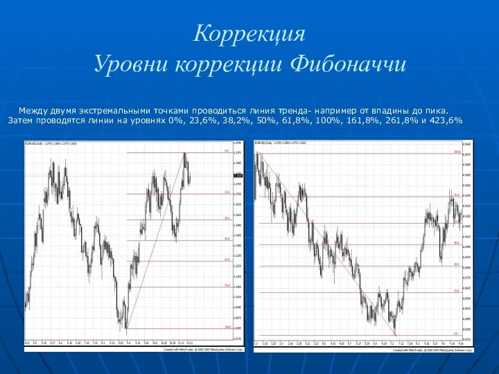 Коррекция Уровни коррекции Фибоначчи Между двумя экстремальными точками проводиться линия тренда- например от