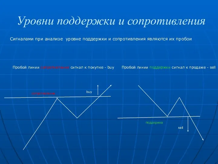 Уровни поддержки и сопротивления Сигналами при анализе уровне поддержки и сопротивления являются их