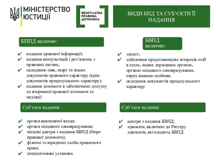 БППД включає: БВПД включає: надання правової інформації; надання консультацій і