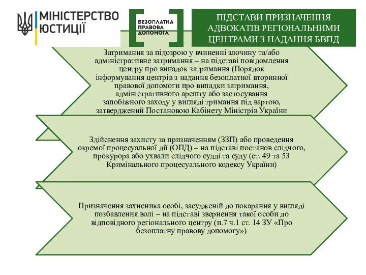 Затримання за підозрою у вчиненні злочину та/або адміністративне затримання –