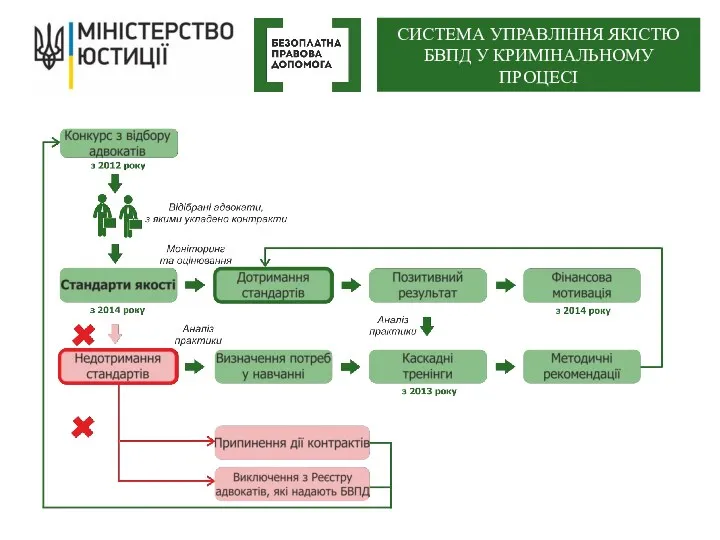 СИСТЕМА УПРАВЛІННЯ ЯКІСТЮ БВПД У КРИМІНАЛЬНОМУ ПРОЦЕСІ