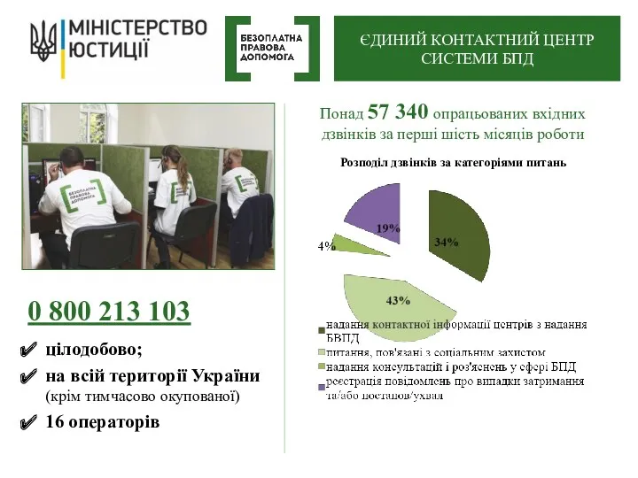 0 800 213 103 цілодобово; на всій території України (крім