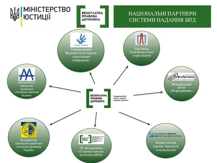 Уповноважений Верховної Ради України з прав людини (Омбудсмен) Українська Гельсінська