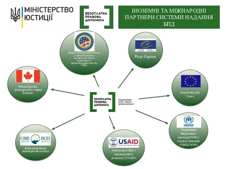 Бюро з міжнародних питань у сфері боротьби з незаконним обігом