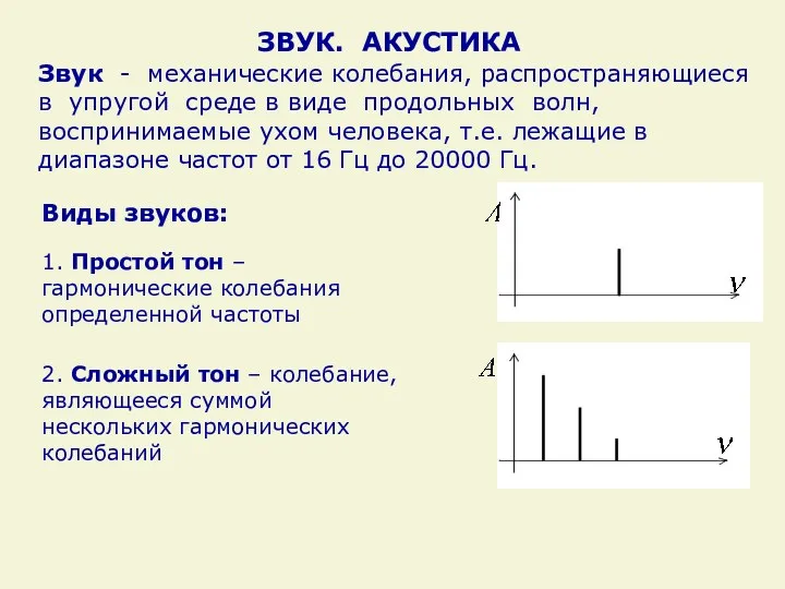 Звук - механические колебания, распространяющиеся в упругой среде в виде