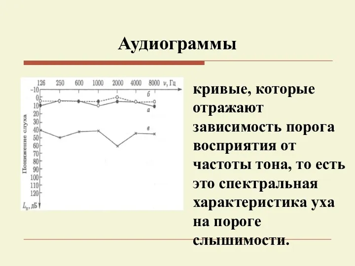 Аудиограммы кривые, которые отражают зависимость порога восприятия от частоты тона,