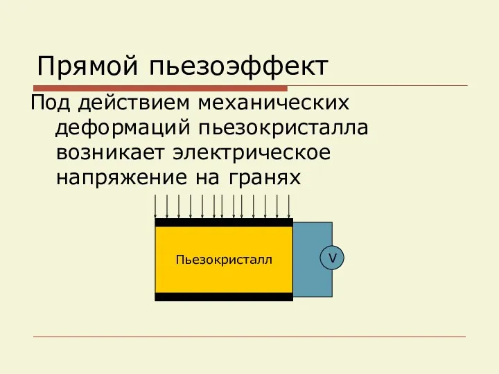 Прямой пьезоэффект Под действием механических деформаций пьезокристалла возникает электрическое напряжение на гранях Пьезокристалл