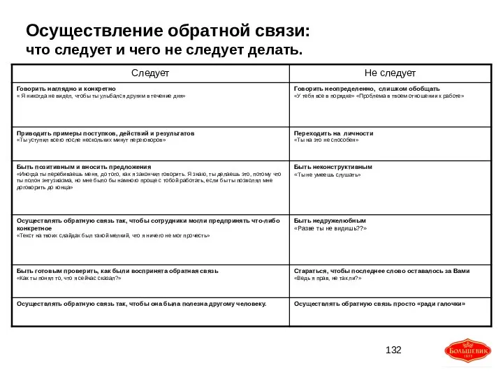 Осуществление обратной связи: что следует и чего не следует делать.