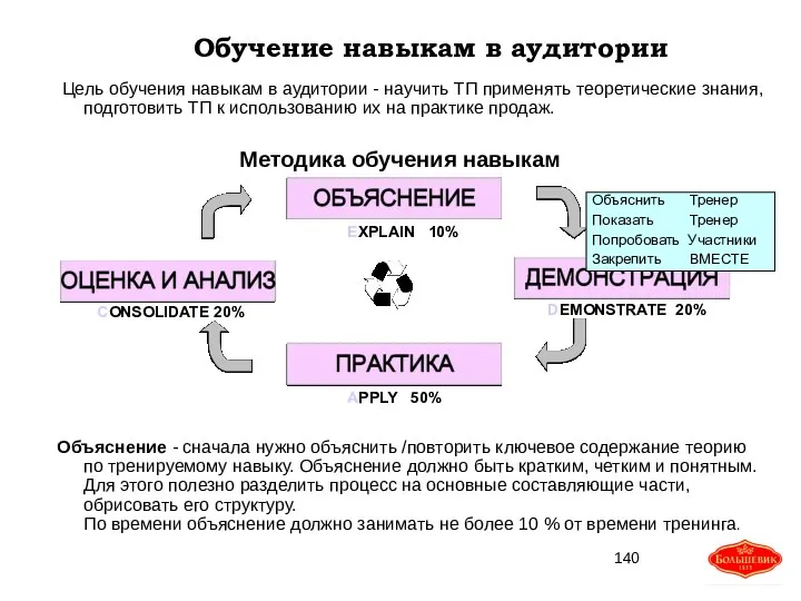 Цель обучения навыкам в аудитории - научить ТП применять теоретические