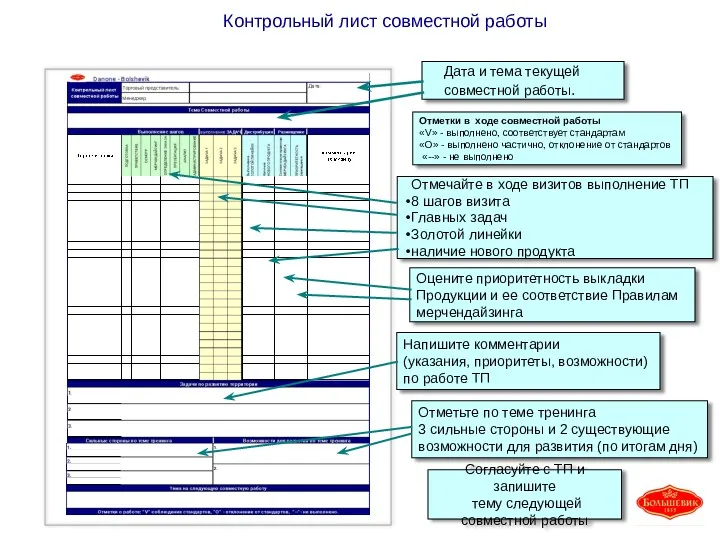 Контрольный лист совместной работы Дата и тема текущей совместной работы.