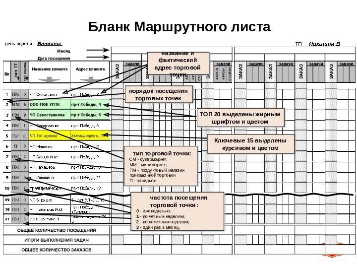 Бланк Маршрутного листа