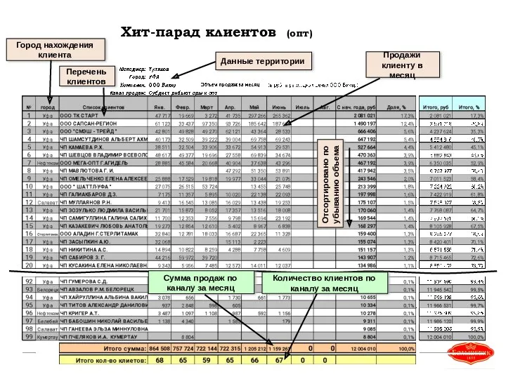 Хит-парад клиентов (опт)