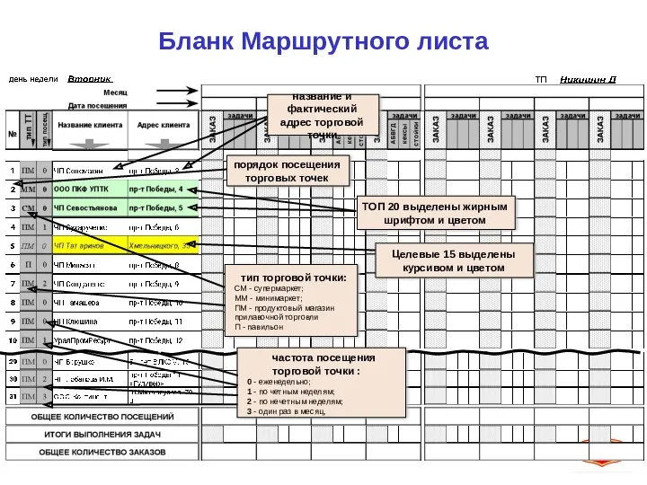 Бланк Маршрутного листа